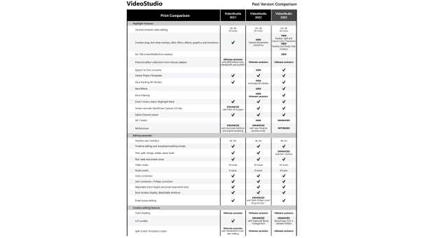 Corel VideoStudio Ultimate 2023 | One-time purchase | Windows