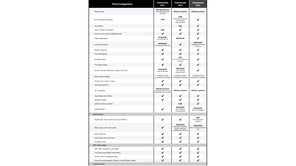 Corel VideoStudio Ultimate 2023 | One-time purchase | Windows
