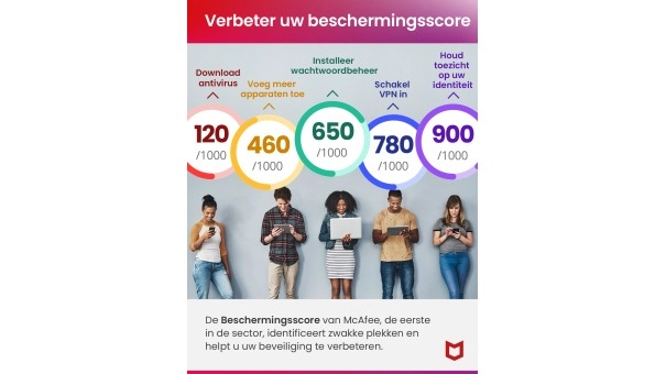 Adobe Lightroom CC + McAfee Total Protection | 1 Apparaat | 1TB Cloudopslag