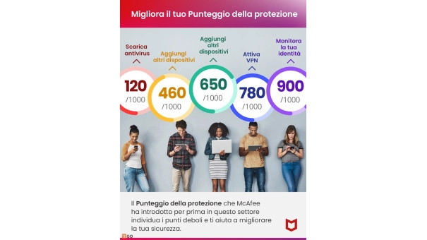 Jottacloud Home + McAfee+ Premium Family | Dispositivi illimitati | 1 Anno