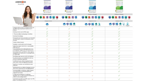 Microsoft 365 Business Standard | Maandabonnement | 1 Gebruiker | 15 Apparaten