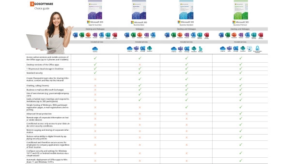 Microsoft 365 Business Standard | Månadsabonnemang | 1 Användare | 15 Enheter