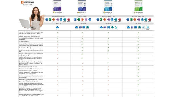 Microsoft 365 apps for business | Abbonamento mensile | 1 Utente | 15 Dispositivi