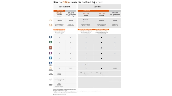 Office 365 Personal | 1 Gebruiker 1 jaar | Windows | Mac | Android | iOS | Updates inbegrepen