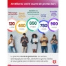 Jottacloud Home + McAfee+ Premium Family | Appareils illimités | 1 an