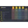 Norton Antivirus Plus | 1 Apparaat  | 1 Jaar | 2 GB Cloud Backup